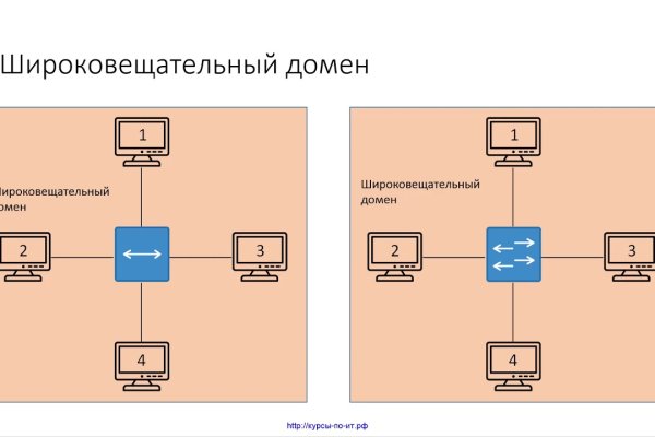 Блэкспрут рутор