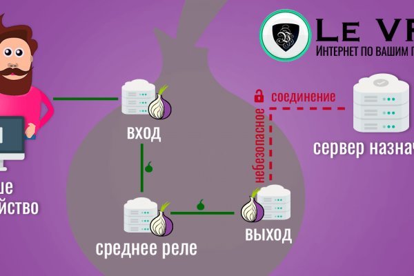 Блэк спрут ссылка tor wiki online