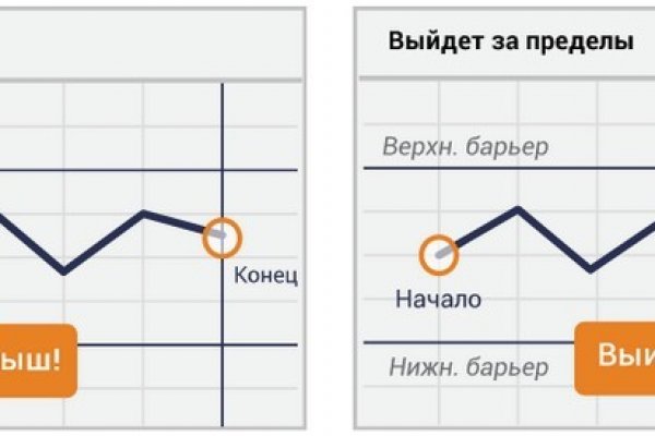 Аккаунт блэк спрут bs2webes net